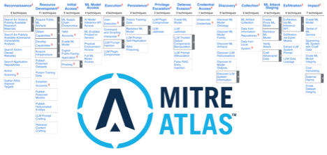 MITRE Atlas
