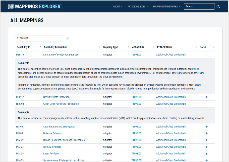 CCM mappings for T1098.001