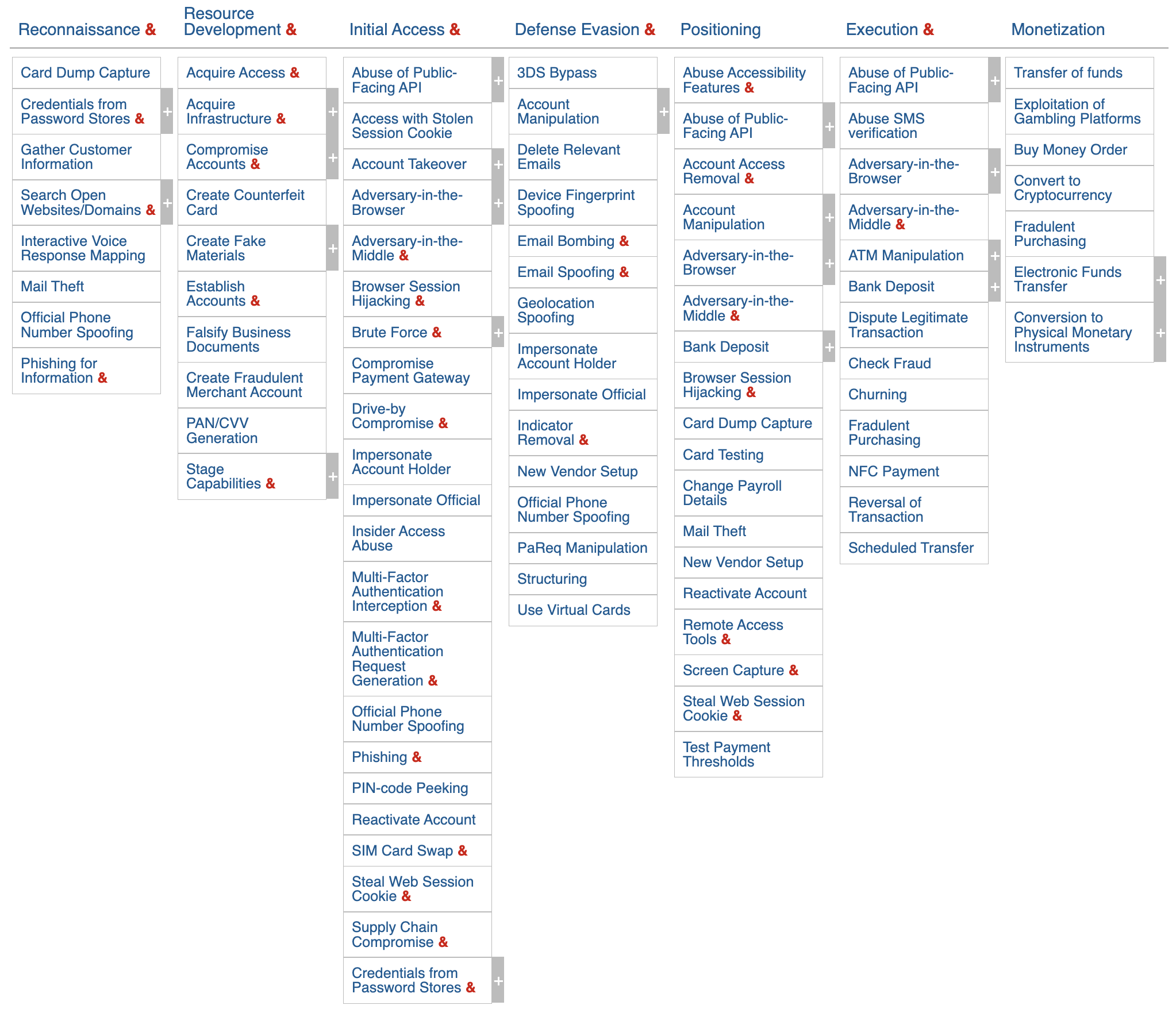 Fight Financial Fraud screenshot