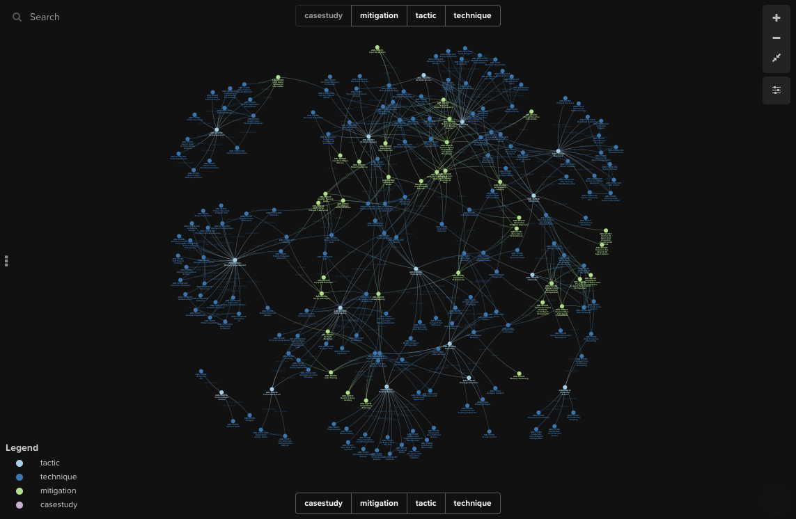 ATLAS Knowledge Graph