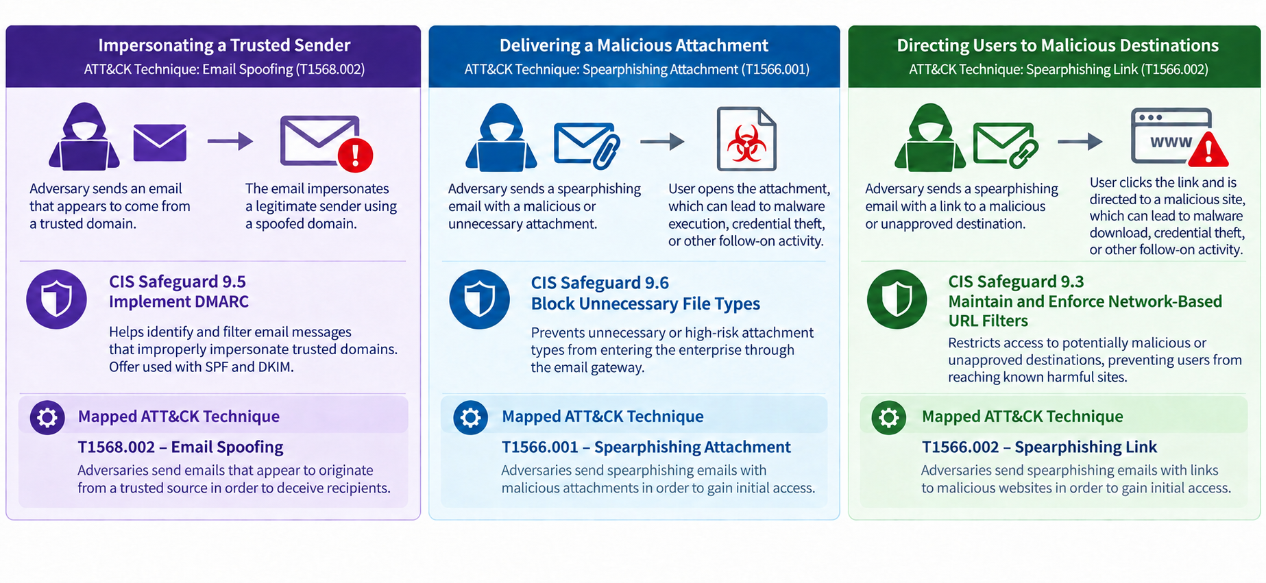 Examples of CIS Control 9: Email and Web Browser Protections